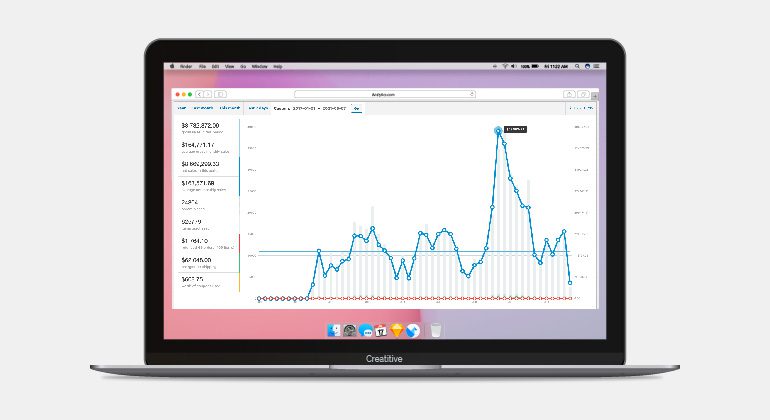 Leverage customer research and multivariate testing to gain deeper insights into user behavior, optimizing your website for better engagement and conversion rates.